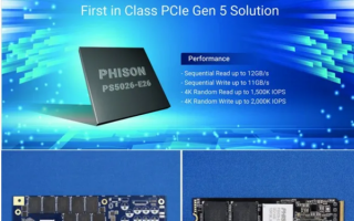 速度飞起！PCIe 5.0 SSD集体CES发布：1TB售价不便宜、群联主控