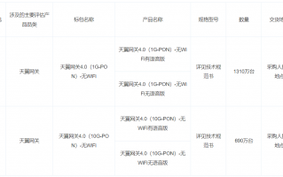 中国电信启动天翼网关 4.0 集采：计划共采购 2000 万台