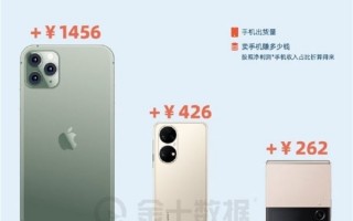 苹果手机利润真高！一部iPhone可赚1400元 其它厂商远远达不到