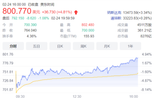 曾高位套现离场！马斯克否认内幕交易：自己都赔数十亿