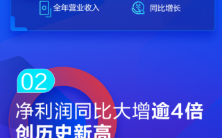 京东方2021年赚翻了！净利润258亿 同比大增412%