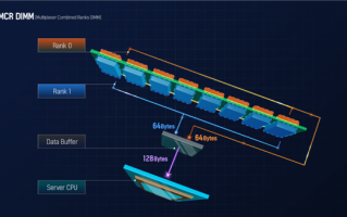 SK海力士研发全球最快内存：超越DDR5-4800 80％！