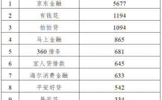 京东金融、马上金融等 App 被仿冒，网信办查处一批“李鬼”式投资诈骗平台