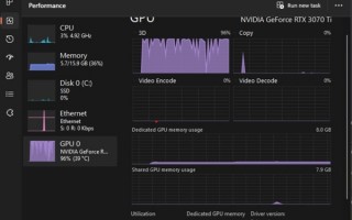 NVIDIA“认领”Win11任务管理器GPU读数Bug：正在修复