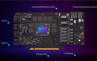 噪音仅35分贝！Intel Arc显卡官方拆解、超频2.7GHz