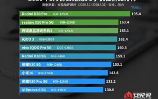 最新5g手机性价比排行榜（性价比高的5g千元机推荐）