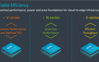 Arm公布Neoverse产品路线图：NVIDIA超级CPU就用它