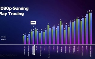 Intel秀Arc A770显卡：光追性能优于RTX 3060