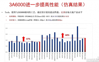 单核性能猛增68% 国产CPU龙芯下一代完成设计：不涨价