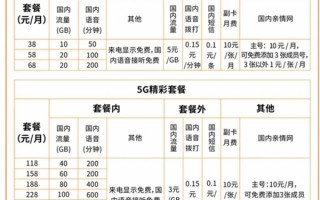 我办了广电5G电话卡 感觉自己是个大冤种