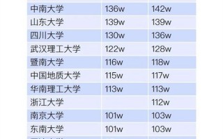 超吸金！知网一年可从25所高校获3000万元采购费