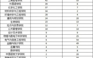 98转出0转入 985高校土木工程沦为“天坑”引热议