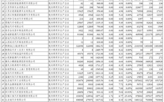 四部门公布2021年度乘用车企积分情况：比亚迪第二