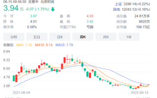 A股“涨停王”众泰汽车浴火重生！募资60亿元进军新能源