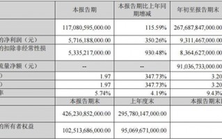 降价？比亚迪真顾不上