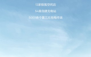 极氪 7 月新增 54 座自建充电站、5000 余个第三方充电终端