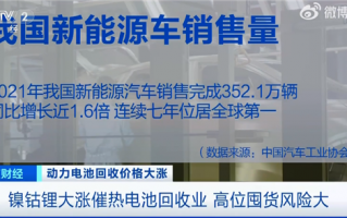 央视：碳酸锂疯涨近38万元/吨 回收“废料”比新货还贵