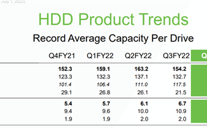 机械硬盘真的没人买了 希捷Q4财报盈利暴跌42%