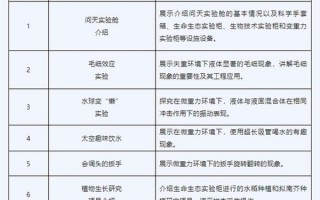 天宫课堂第三课将在问天实验舱开课：为何要把实验室搬到太空中？