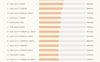 国内十大最受欢迎处理器：AMD忽冷忽热