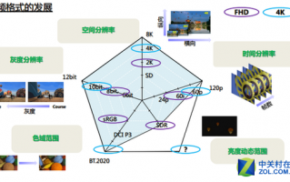 “三高”拉满HDR：这才是万元电视该有的效果