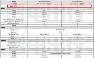 能成爆款？疑似哈弗二代大狗铺货价曝光：17万起售