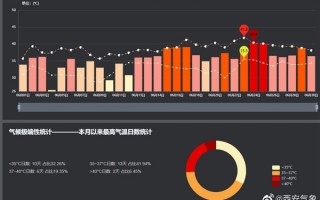 西安经历了1951年以来最热的6月：20天超过35度