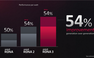 Zen4+RDNA3天作之合！AMD新一代锐龙笔记本APU来了：集显堪比RTX 3060