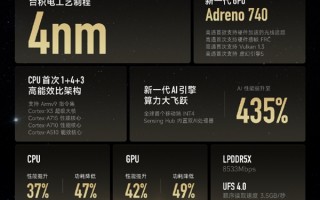 安卓性能首次超越苹果A16！Redmi K60 Pro狂暴调校：跑分破135万