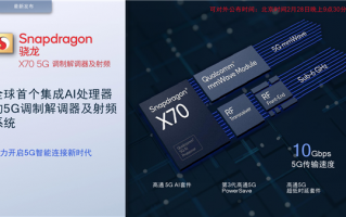 1万兆下载！高通发布第五代5G基带骁龙X70：唯一全频段、首次集成AI