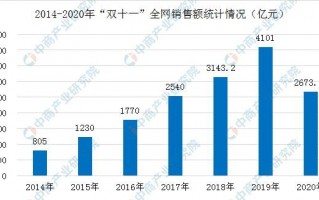 今年双十一淘宝销售额（双十一成绩单出炉）