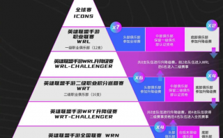 《英雄联盟手游》2022 电竞规划正式公布，首届正式全球性赛事 ICONS 今夏举办