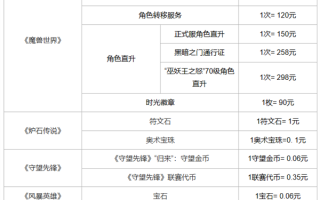 网易发布暴雪游戏退款说明：退款申请截止到6月30日