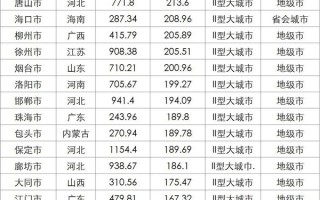 这4个县级市获明确为大城市 均为GDP十强县