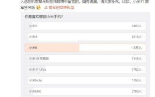 一代经典！小米6成为米粉最喜欢的手机：得票数遥遥领先