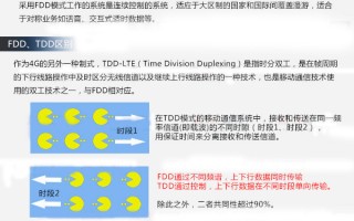 FDD到底是什么？一张图看懂LTE-FDD