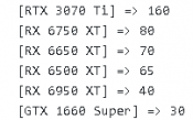 6499元性价比大增 RTX 4070 Ti显卡销量超RX 7900及Arc全家桶