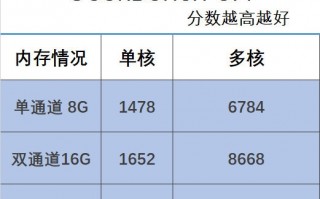 32GB内存对比16GB优势明显！惠普战66笔记本实测