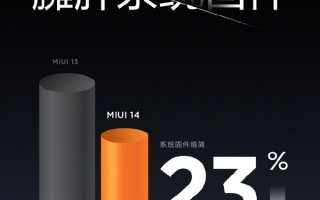 告别臃肿！小米MIUI 14“剃刀计划”第一刀：固件精简23%