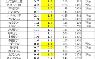 鲶鱼依旧顽强！乘联会：初步估计特斯拉中国6月销售7.8万台