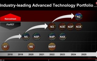 功耗降低30% 台积电重申2nm工艺2025年量产