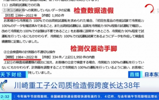 日本制造业巨头川崎重工承认质检造假近 40 年