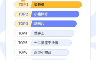 比《孤勇者》更火 小学生最爱看的抖音视频公布