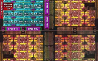 Intel 56核心至强样品首曝：频率仅3.3GHz、功耗达420W