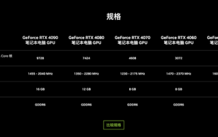 RTX 4090游戏本发售在即：价格成了用户最大关注点