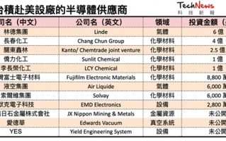 台积电美国工厂过于先进 NVIDIA黄仁勋：沙漠中的奇迹