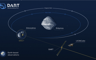 “星球大战”第一步！美国卫星成功撞击小行星：“遗照”绝了