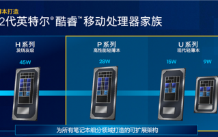 Intel 12代酷睿U系列花开两朵：轻松超越苹果M1