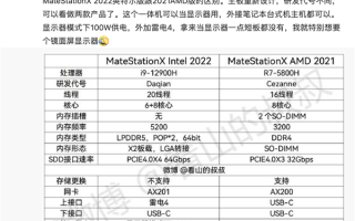 至少卖万元！华为新PC曝光：一体机升级 内部代号竟是