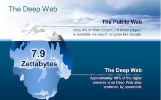 暗网为什么那么恐怖（暗网的27大恐怖事实）